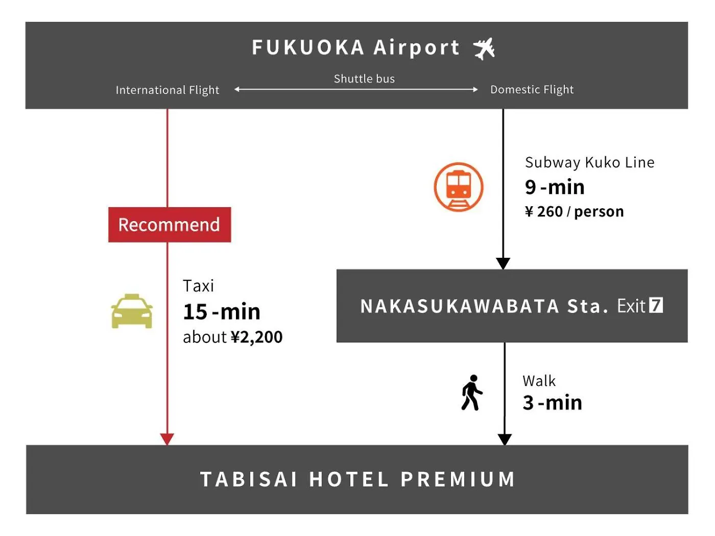 Tabisai Hotel Premium 博多-中洲 Fukuoka  Daire